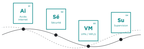 connecter