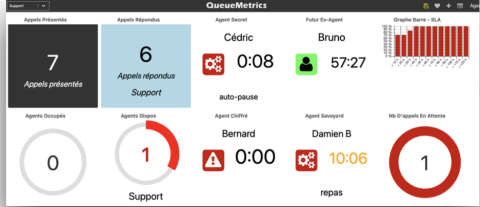 queuemetrics